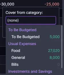 Cover overspendingをクリックし出てきたポップアップ